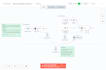 be your long term backend developer and system architect in nestjs or node