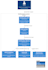 develop scalable java backend apis with spring boot kafka and postgresql