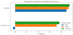 do data science projects