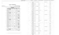 convert your scanned pdf,png to word, excel or editable text using ocr or python