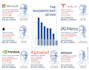 create infographic and data visuals for web and reports