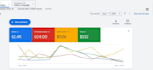 audit, optimize and manage your google ads campaigns