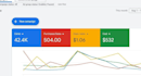 audit, optimize and manage your google ads campaigns
