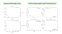 do deep learning based clustering for image classificaton