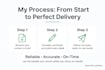 translate your documents accurately