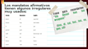 teach you spanish through dynamic conversational classes to speak naturally