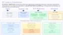 teach you nlp and llms from transformers to vllm optimization