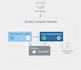 professionally dockerize your web application