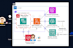 build a retrieval augmented generation rag ai assistant trained on your data