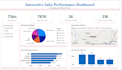 be personal virtual assistant for admin tasks and data analy