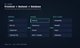 develop full stack web application using react and node