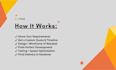 create responsive custom coded website for your business