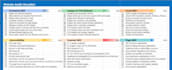 do a complete SEO audit fix on page errors and build high quality backlinks