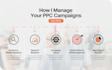setup, manage and optimize amazon PPC campaigns, fba ads and sponsored ads