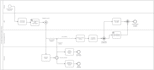 do java, c sharp, c, c plus plus, python software project coder developer