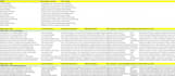 create website content plan, SEO blog content strategy with content calendar