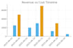 provide excel accounting and data entry expert services