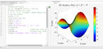 do design, modeling and optimization