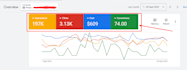 high converting google ads performance max pmax campaign