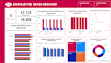 be your professional business analyst to deliver data driven insights