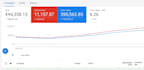 do a complete google ads audit for your account or PPC adwords campaign