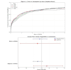 do medical research data analysis and statistical analysis