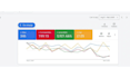 setup google ads performance max campaign to increase sales