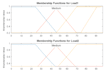 design matlab coding and simulink