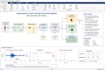 perform matlab simulation, coding, and mathematical modeling