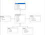 build and optimize sql databases and queries