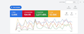 setup google ads performance max campaigns with enhanced conversion tracking