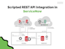 implement servicenow itsm, itom, and automation solutions