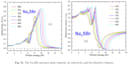 complete research project with dft and scaps1d