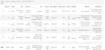 clean, preprocess, and format your messy data using python