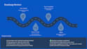 create HR presentation design , recruitment, payroll, policy , compliance slides