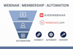 setup webinar membership funnel automation integration everwebinar webinarjam