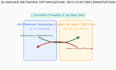 create advanced ns3 network simulations for 5g and iot