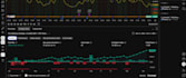 develop mt4 mt5 expert advisor  and custom indicators