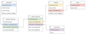 design databases with data entry in mysql