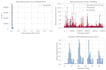 analyze and classify time series data using ai and signal processing
