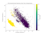 analyze your biological or omics data using python and ml