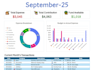 create custom family budget planner and shared expense tracker
