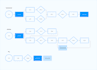 design user focused UX using research, user flows, and wireframes