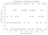 clean, analyze and visualize your data using python