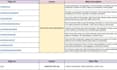 do complete technical SEO, audit and fix gsc, sermsuh website issues