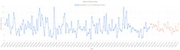 predictive analytics and forecasting