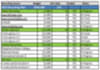 woo commerce data entry with on page SEO for wordpress and shopify
