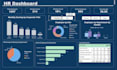 build data analytics dashboards in power bi and excel for HR