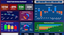 do data cleaning and visualizing