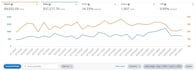 manage your amazon UK dropshipping store for high profits